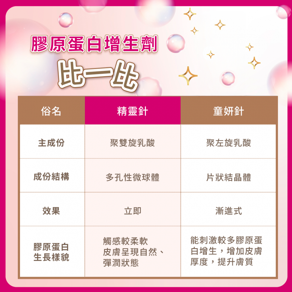 舒顏萃Sculptra治療原理(4D童妍針)