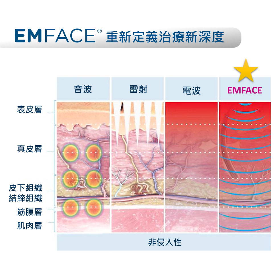 EMFACE菲斯波 常見問題