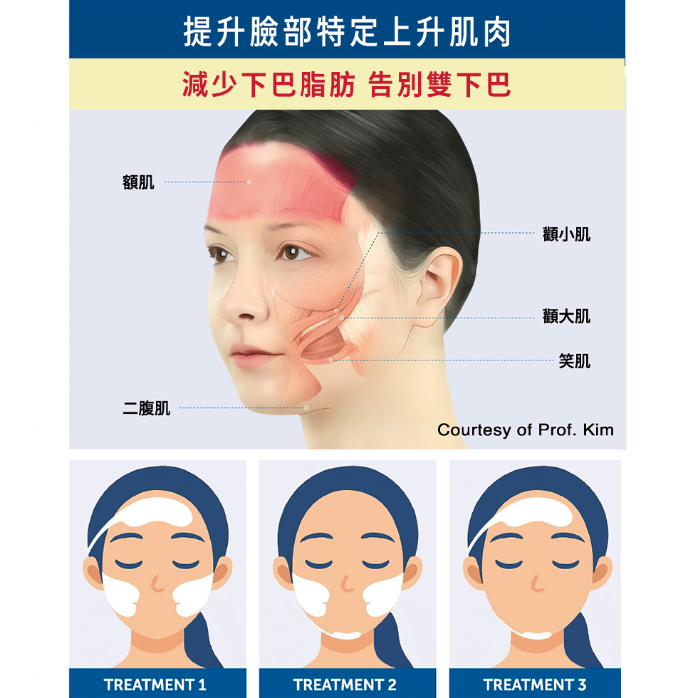 EMFACE菲斯波 作用原理