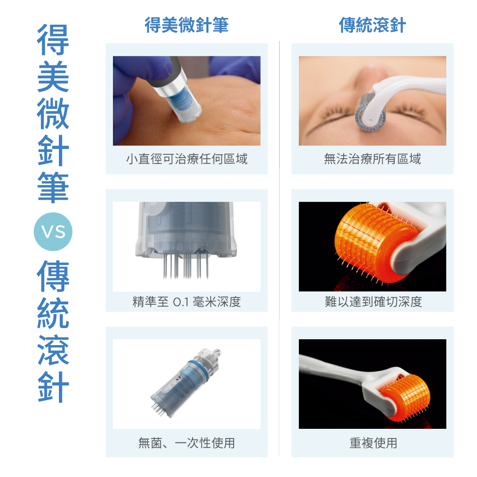 得美微針筆 治療特點