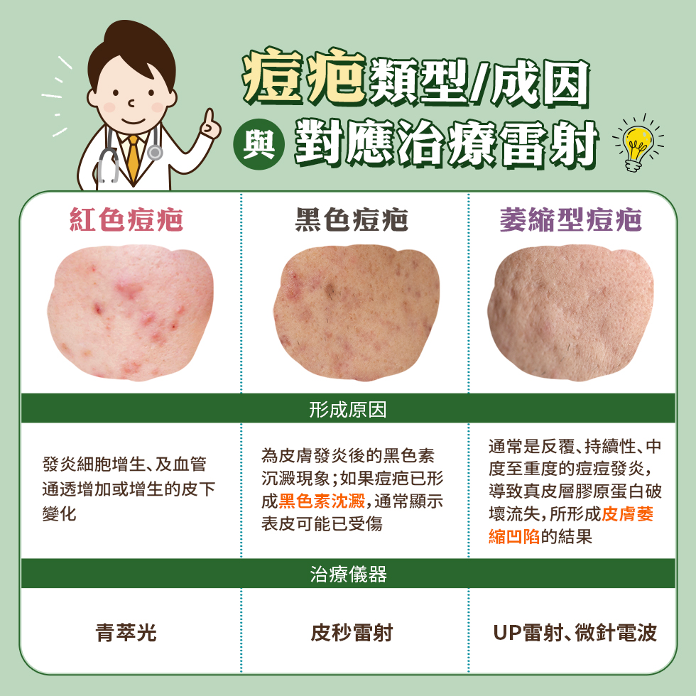 複合式痘疤治療 治療原理